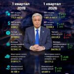 7 лет Токаева